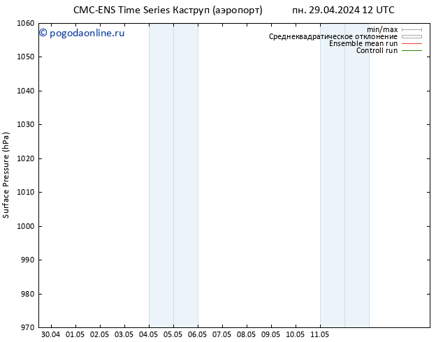 приземное давление CMC TS чт 09.05.2024 12 UTC