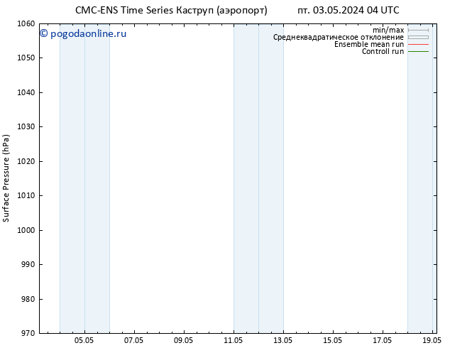 приземное давление CMC TS пт 03.05.2024 04 UTC