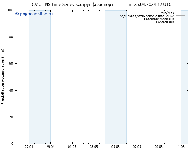 Precipitation accum. CMC TS чт 25.04.2024 23 UTC
