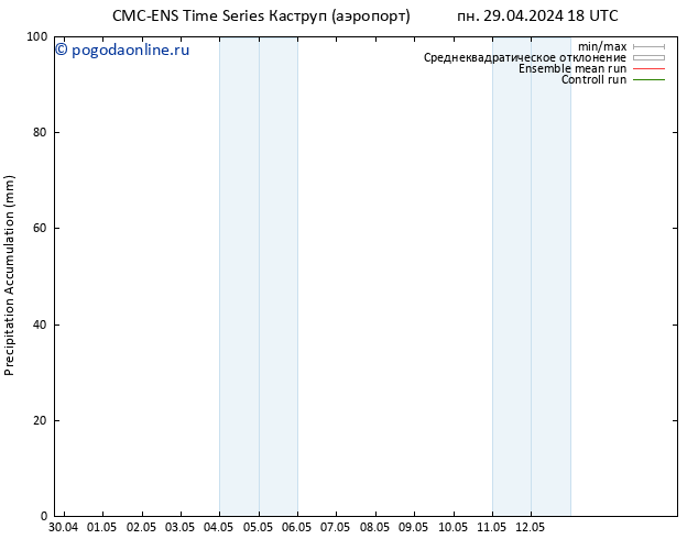 Precipitation accum. CMC TS вт 30.04.2024 18 UTC
