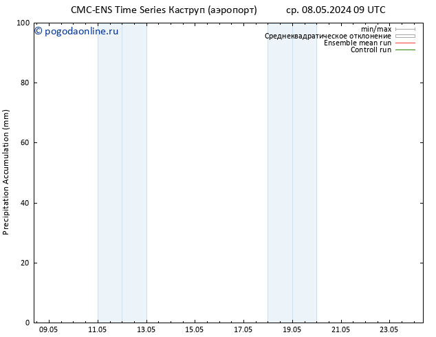 Precipitation accum. CMC TS ср 08.05.2024 09 UTC