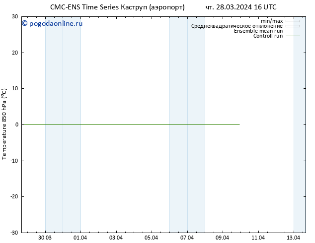 Temp. 850 гПа CMC TS чт 28.03.2024 16 UTC