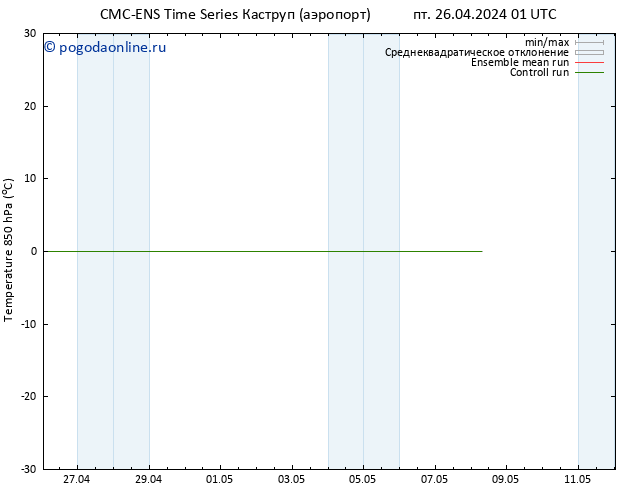 Temp. 850 гПа CMC TS пн 06.05.2024 01 UTC