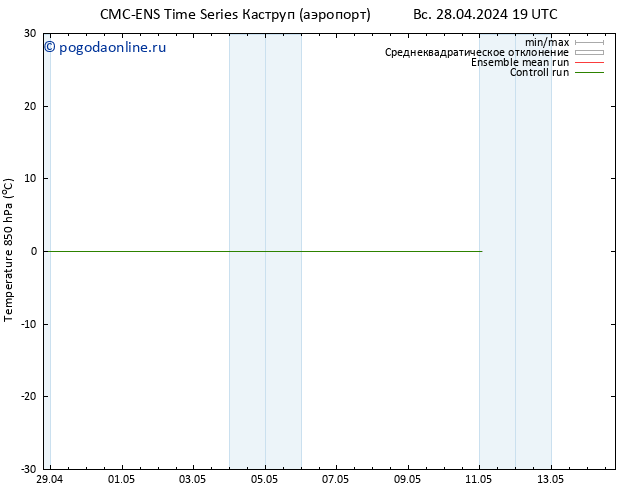 Temp. 850 гПа CMC TS Вс 28.04.2024 19 UTC