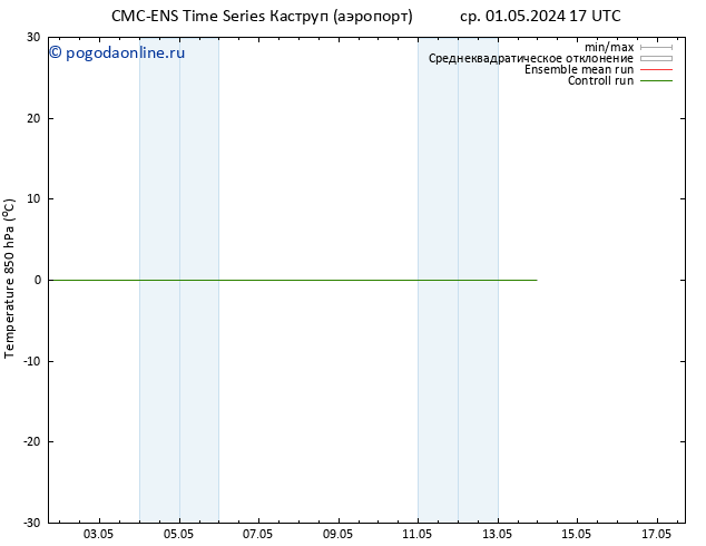 Temp. 850 гПа CMC TS пт 03.05.2024 23 UTC