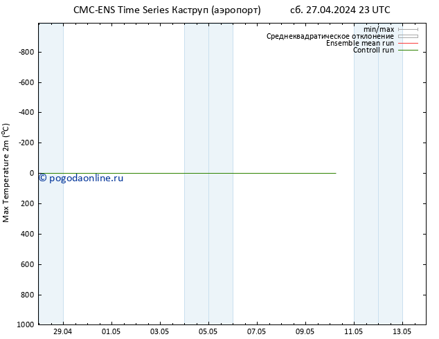 Темпер. макс 2т CMC TS сб 27.04.2024 23 UTC