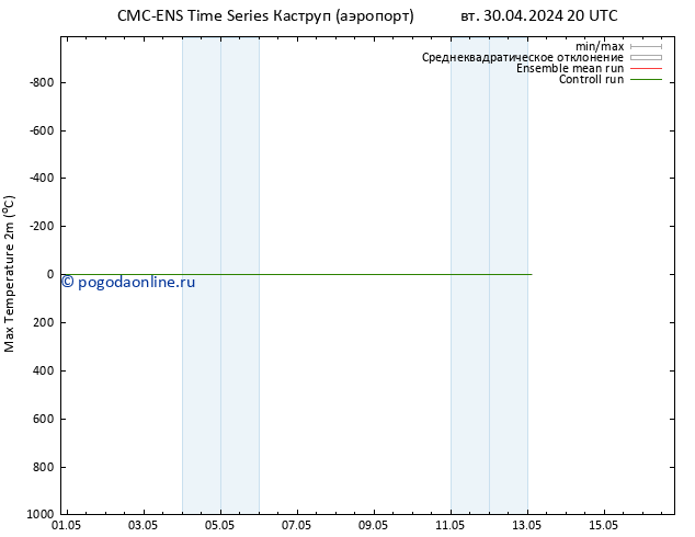 Темпер. макс 2т CMC TS ср 01.05.2024 02 UTC