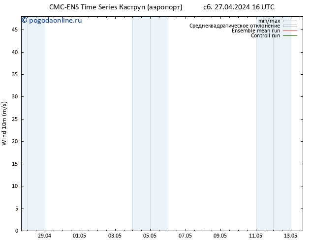 ветер 10 m CMC TS сб 27.04.2024 16 UTC