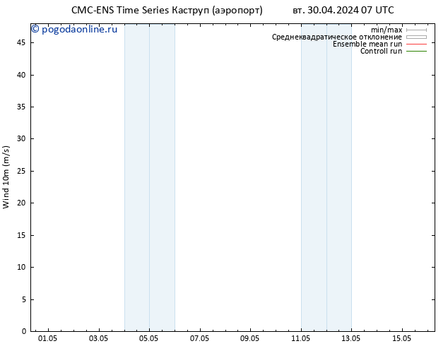 ветер 10 m CMC TS вт 30.04.2024 07 UTC