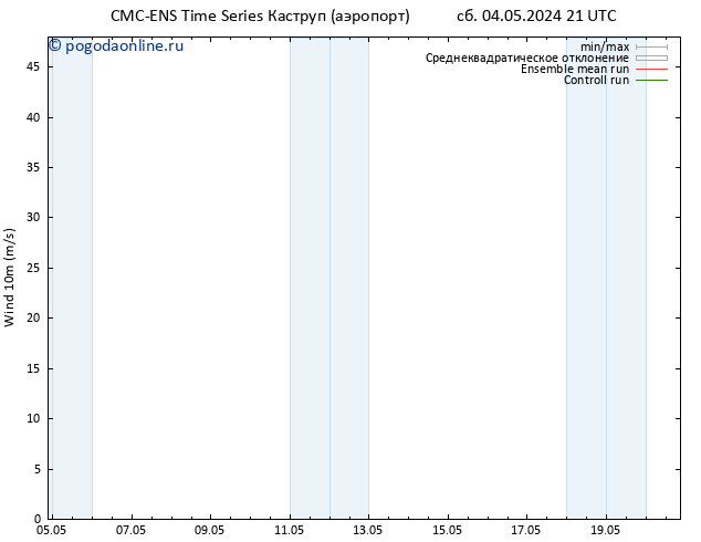 ветер 10 m CMC TS ср 08.05.2024 09 UTC