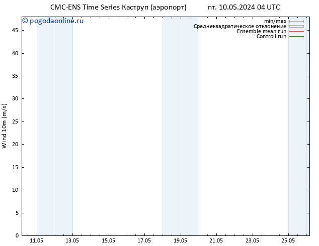 ветер 10 m CMC TS сб 11.05.2024 22 UTC