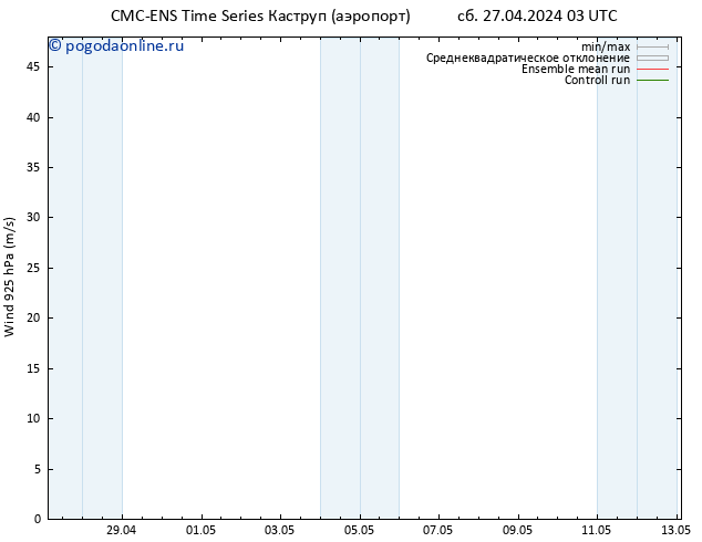 ветер 925 гПа CMC TS сб 27.04.2024 03 UTC