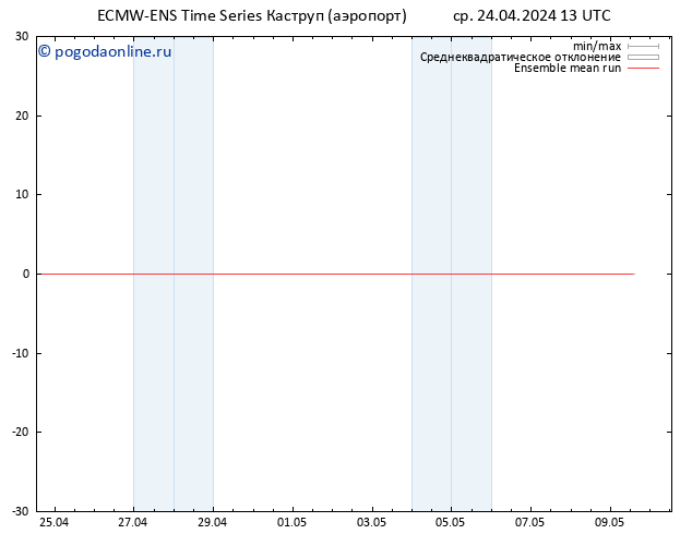 Temp. 850 гПа ECMWFTS чт 25.04.2024 13 UTC