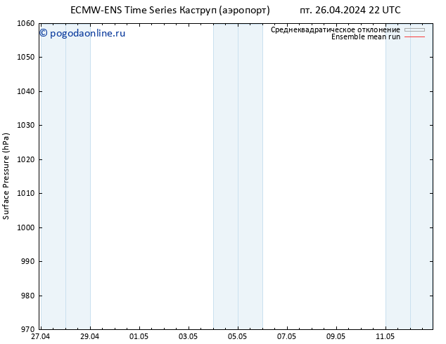приземное давление ECMWFTS сб 27.04.2024 22 UTC