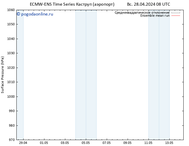 приземное давление ECMWFTS пн 29.04.2024 08 UTC