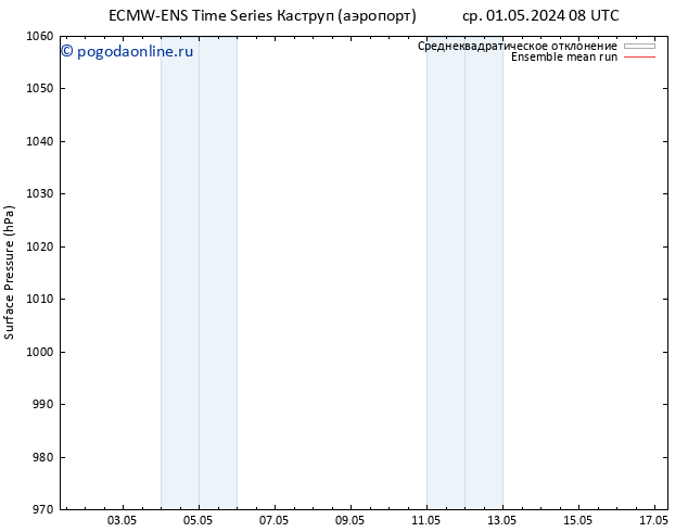 приземное давление ECMWFTS чт 02.05.2024 08 UTC