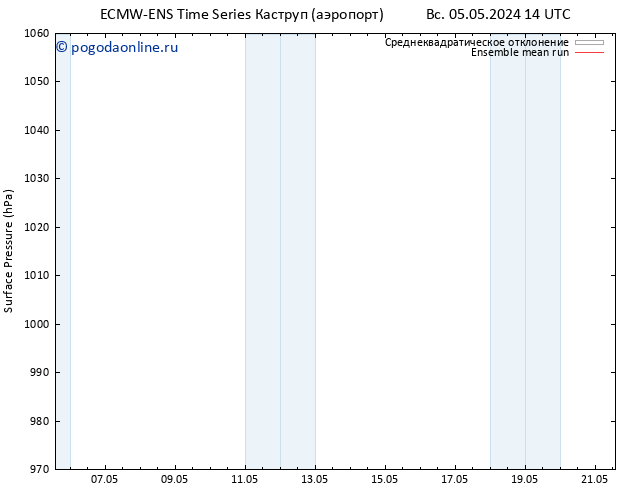 приземное давление ECMWFTS ср 15.05.2024 14 UTC