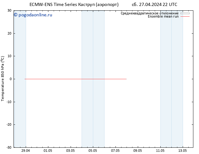 Temp. 850 гПа ECMWFTS чт 02.05.2024 22 UTC