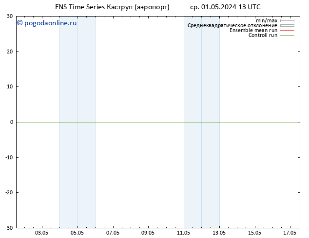 ветер 10 m GEFS TS ср 01.05.2024 13 UTC