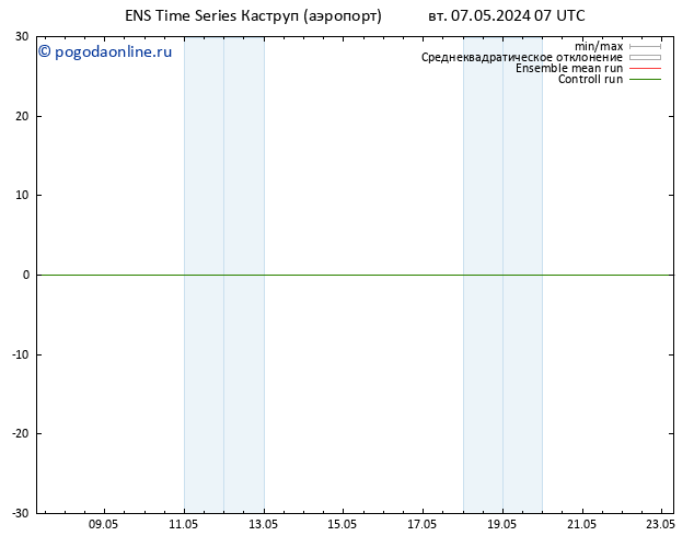 ветер 925 гПа GEFS TS вт 07.05.2024 13 UTC