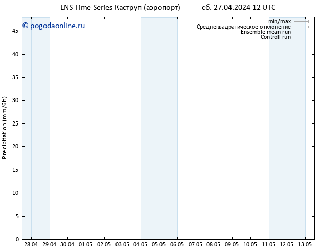 осадки GEFS TS сб 27.04.2024 18 UTC