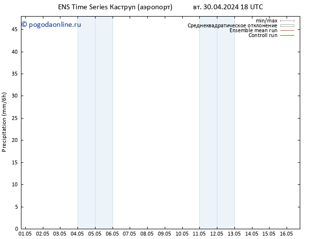 осадки GEFS TS вт 07.05.2024 00 UTC