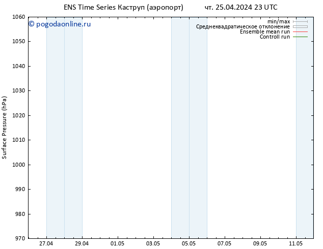 приземное давление GEFS TS сб 11.05.2024 23 UTC