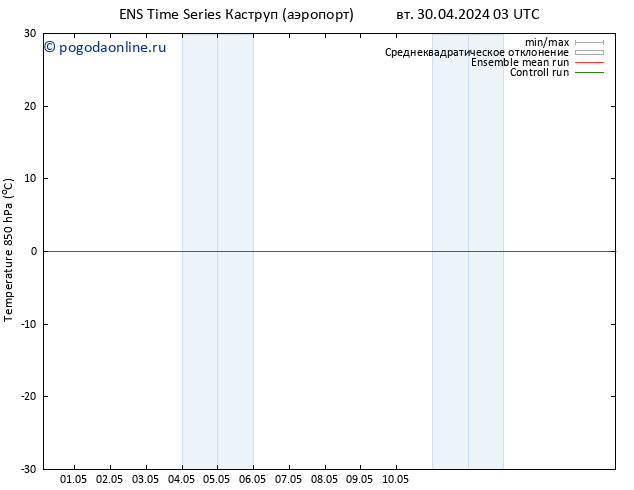 Temp. 850 гПа GEFS TS вт 30.04.2024 03 UTC