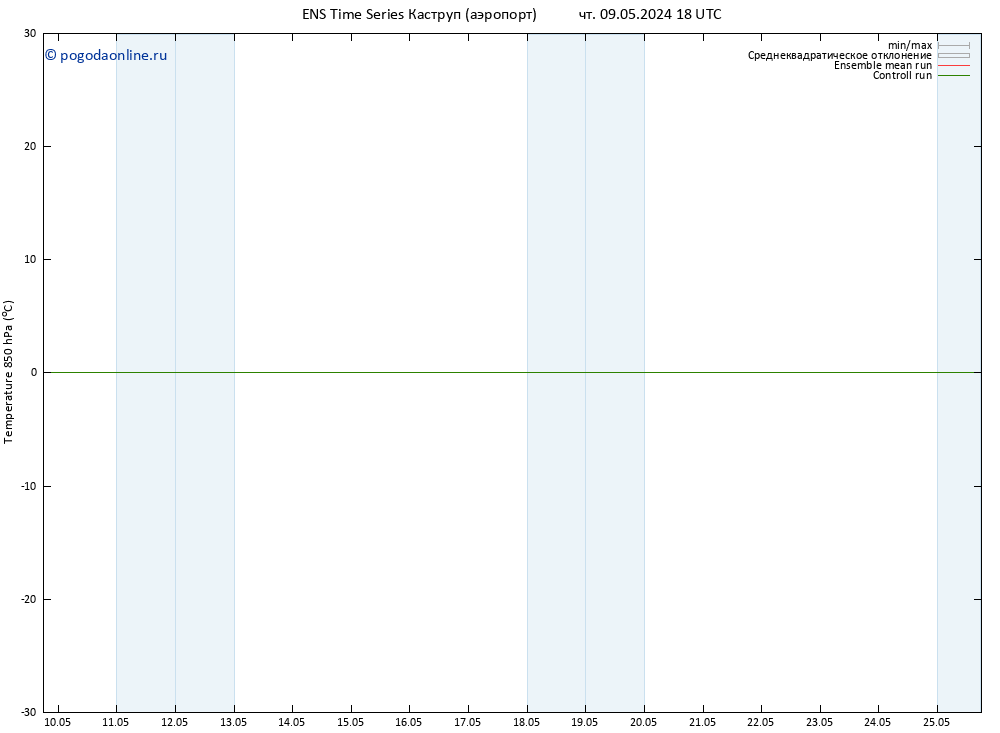 Temp. 850 гПа GEFS TS ср 15.05.2024 18 UTC