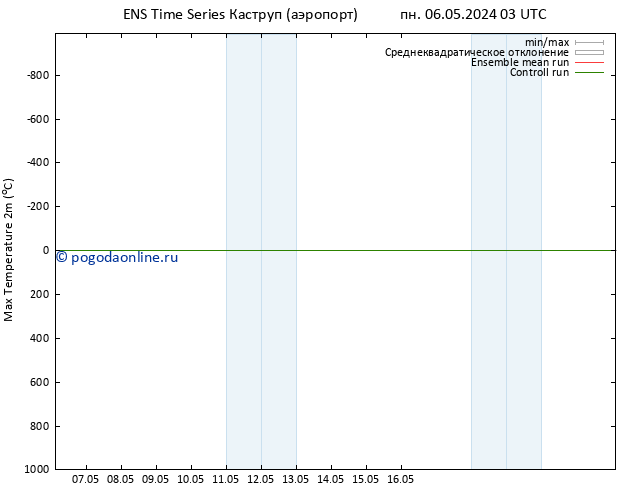 Темпер. макс 2т GEFS TS пн 06.05.2024 09 UTC