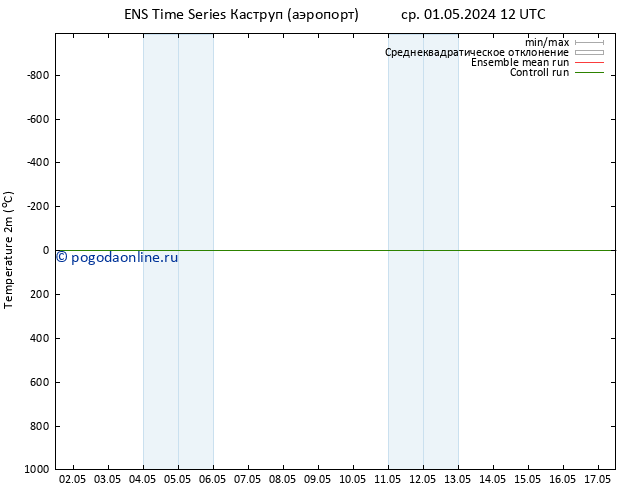 карта температуры GEFS TS вт 07.05.2024 12 UTC