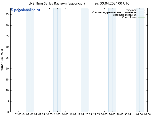 ветер 10 m GEFS TS вт 30.04.2024 00 UTC