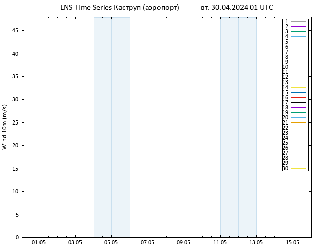 ветер 10 m GEFS TS вт 30.04.2024 01 UTC