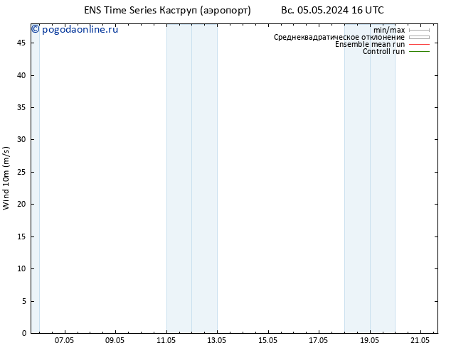 ветер 10 m GEFS TS Вс 05.05.2024 22 UTC