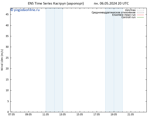 ветер 10 m GEFS TS чт 09.05.2024 20 UTC