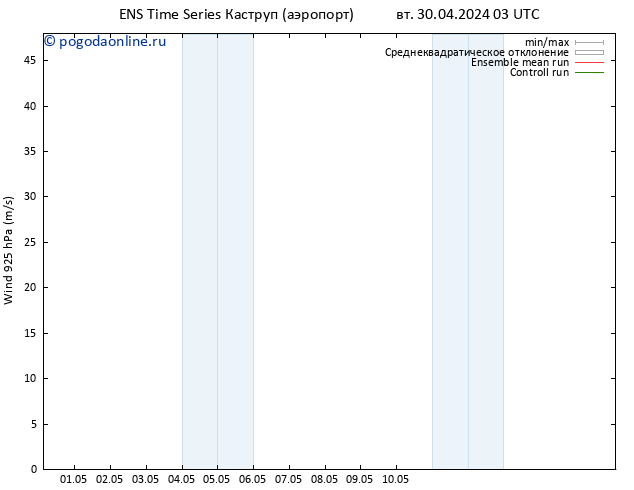 ветер 925 гПа GEFS TS вт 30.04.2024 03 UTC