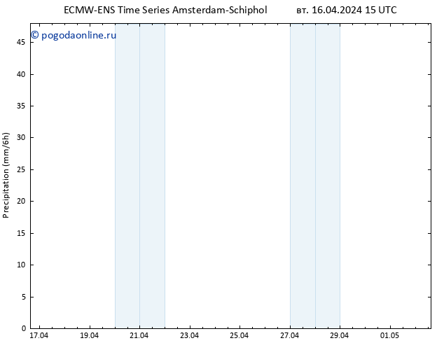 осадки ALL TS вт 16.04.2024 21 UTC