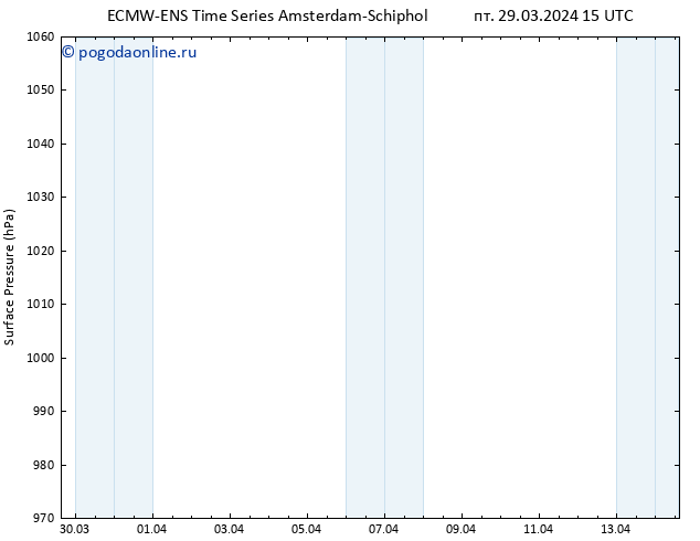 приземное давление ALL TS пт 29.03.2024 21 UTC