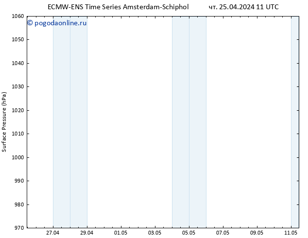 приземное давление ALL TS чт 25.04.2024 11 UTC