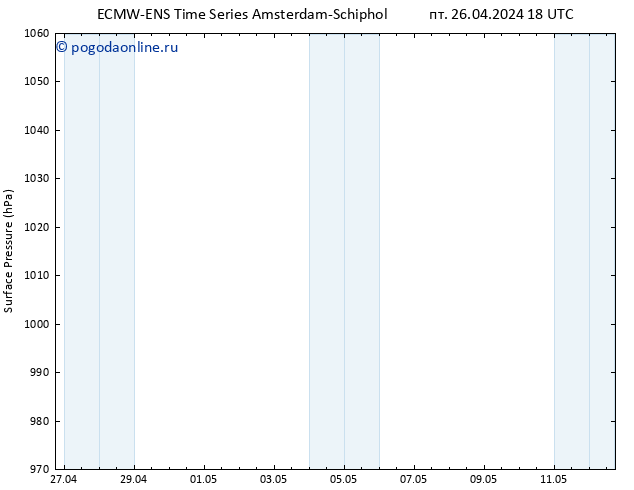 приземное давление ALL TS Вс 12.05.2024 18 UTC