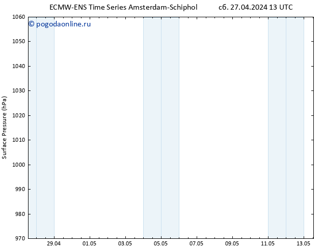 приземное давление ALL TS Вс 28.04.2024 01 UTC