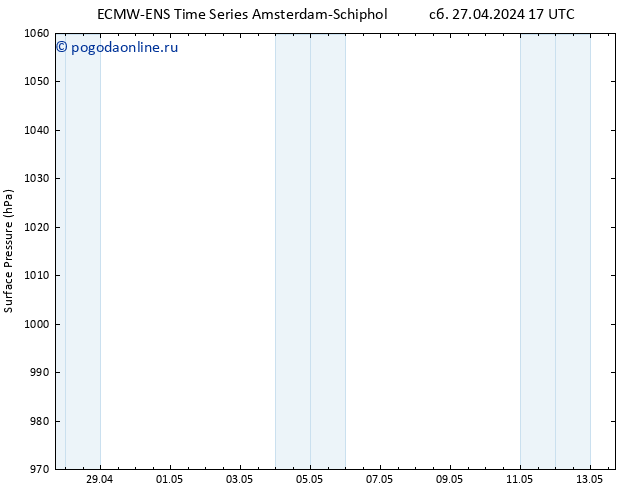 приземное давление ALL TS Вс 28.04.2024 17 UTC