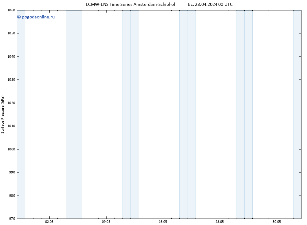 приземное давление ALL TS Вс 28.04.2024 06 UTC