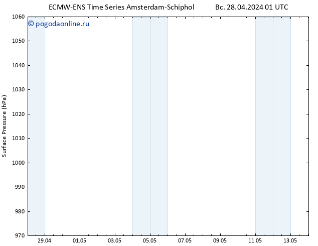 приземное давление ALL TS пн 29.04.2024 01 UTC