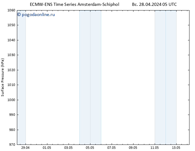 приземное давление ALL TS Вс 28.04.2024 11 UTC