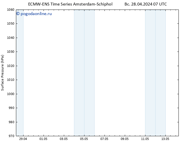 приземное давление ALL TS Вс 28.04.2024 13 UTC