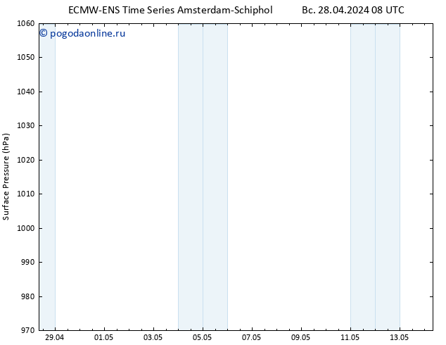 приземное давление ALL TS пн 29.04.2024 08 UTC