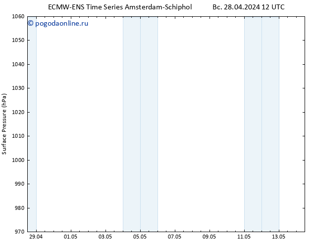 приземное давление ALL TS ср 08.05.2024 12 UTC