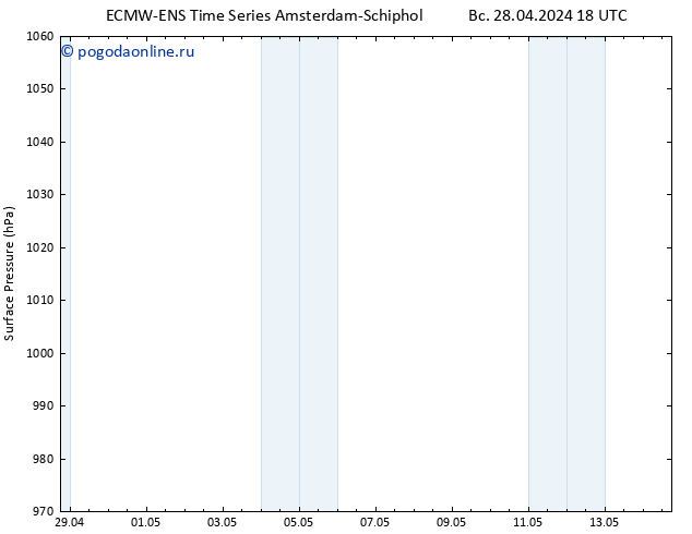 приземное давление ALL TS пн 29.04.2024 00 UTC