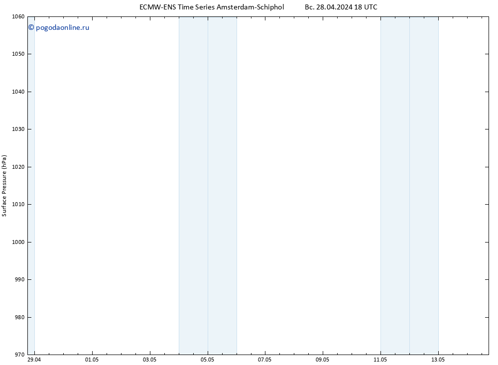 приземное давление ALL TS пн 29.04.2024 18 UTC